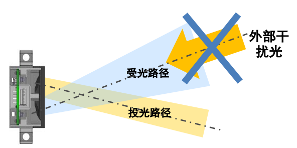 B5W-LB系列傳感器是如何安裝的？