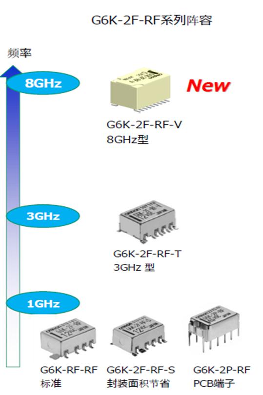 歐姆龍高頻繼電器強勢來襲,解決信號傳遞不穩定難題