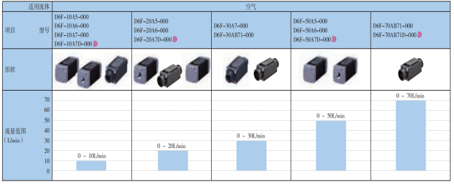 介紹流量傳感器在呼吸麻醉機應用
